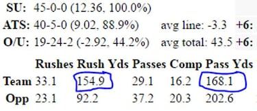 La importancia de la carrera para los grandes quarterbacks