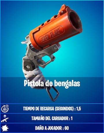 Datos de la pistola de bengalas