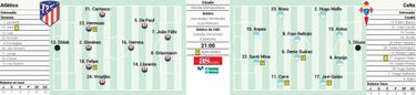 Posible alineación del Atlético hoy en Liga contra el Celta