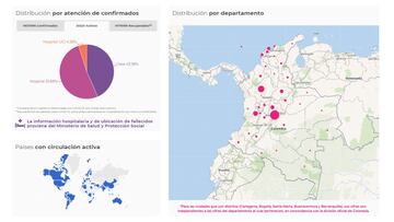 Mapa de casos y muertes por coronavirus por departamentos en Colombia: hoy, 19 de septiembre