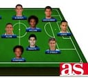 El once latinoamericano de la jornada de fútbol europeo