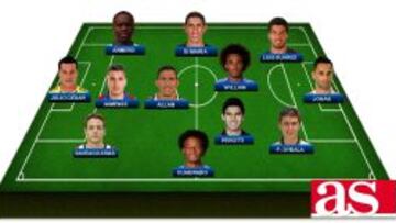 El once latinoamericano de la jornada de f¨²tbol europeo