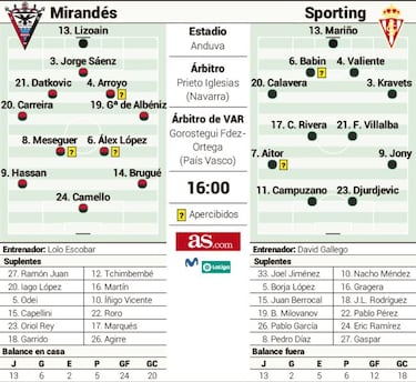 Duelo de urgencias en Anduva