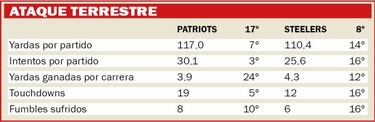 As ser el Patriots-Steelers segn las estadsticas