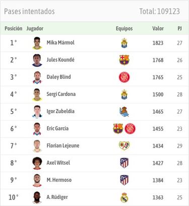 Mika Mármol le aguanta el pulso a la defensa del Barça