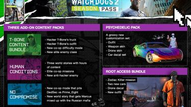 Ubisoft detalla el contenido del Season Pass de Watch Dogs 2