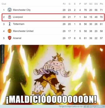 Los mejores memes de la jornada