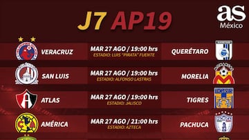 Fechas y horarios de la jornada 7 del Apertura 2019 de la Liga MX