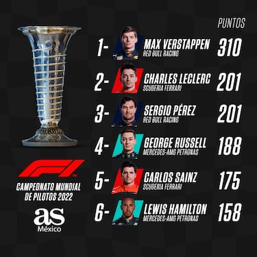 Checo Pérez, con la misión de apretar el subliderato del mundial de pilotos