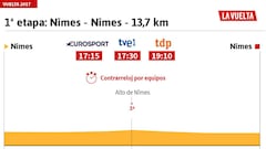 La etapa del día: las Arenas de Nimes, protagonistas
