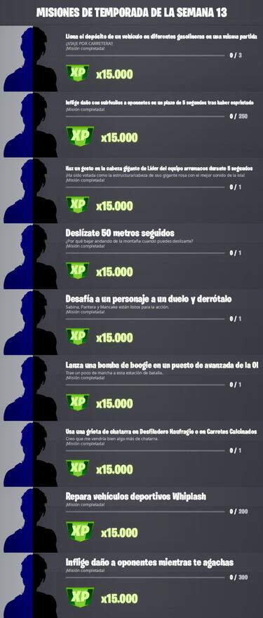 Fortnite Temporada 3: Misiones filtradas de la Semana 13