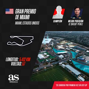 Checo Pérez busca seguir con paso firme en Miami