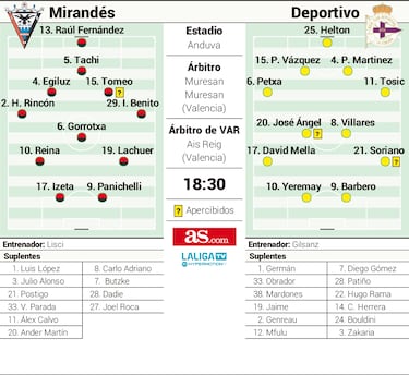 El Mirandés se examina ante un Deportivo al alza