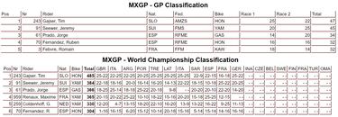 Prado resiste con otro podio