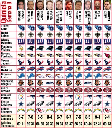 Pronósticos (Semana 8)