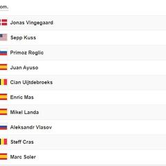 Etapa 13 de la Vuelta a España: así queda la clasificación general