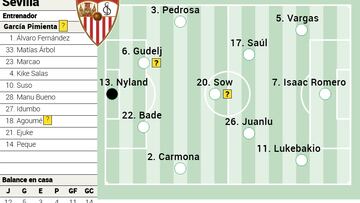 Alineación posible del Sevilla contra el Mallorca en LaLiga EA Sports
