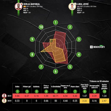 Real Madrid-Fiorentina: tres operaciones candentes