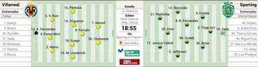 El Sporting examina la estabilidad del resucitado