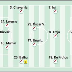 Alineación posible del Rayo contra Osasuna en LaLiga EA Sports