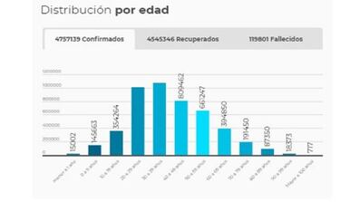 Mapa de casos y muertes por coronavirus por departamentos en Colombia: hoy, 29 de julio