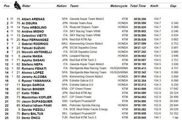 Arenas es el amo y señor de los finales de infarto de Moto3