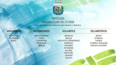 Sampaoli leaves Higuaín out, recalls Sergio Agüero