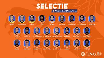 Convocatoria Holanda