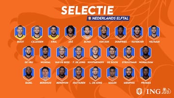 Convocatoria Holanda