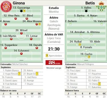 El banquillo, arma de desgaste