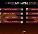 Sevilla-Slavia, Zenit-Villarreal y Valencia-Krasnodar, en octavos