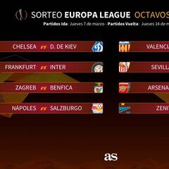 Sevilla-Slavia, Zenit-Villarreal y Valencia-Krasnodar, en octavos