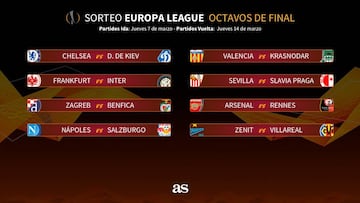 Sevilla-Slavia, Zenit-Villarreal y Valencia-Krasnodar, en octavos