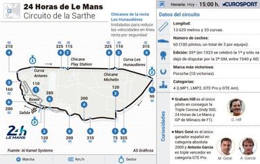 Toyota y Porsche: duelo al sol por ganar las 24H de Le Mans