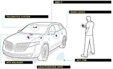 Así es como puede piratearte el coche un hacker