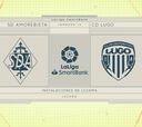 Resumen y goles del Amorebieta vs. Lugo de LaLiga SmartBank