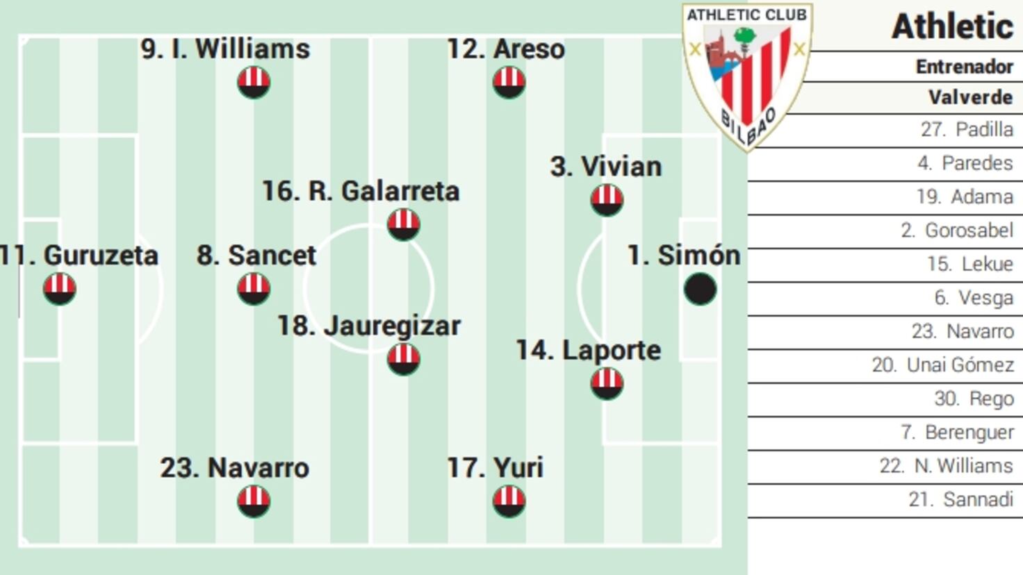Alineación posible del Athletic ante el Elche en LaLiga EA Sports