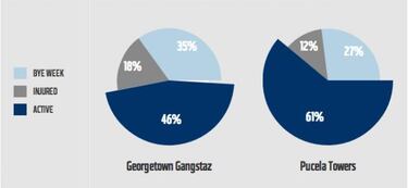 Blue 42! - ¡Halloween! (Semana 9 - 2013)