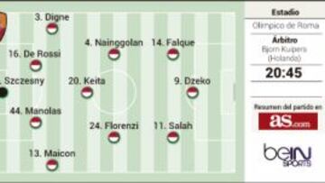 El campeón se estrena en Roma