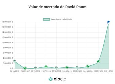 Pelea en Europa por el ‘3′ de moda