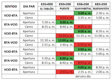 ¿Cuáles será los horarios para el puente vehicular entre Naranjal y K58+000 vía Bogotá - Villavicencio?