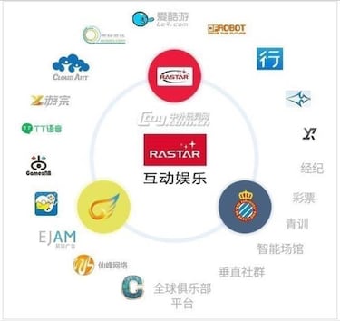 La revolución del búnker: así se gesta el Espanyol de Chen