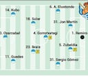 Alineación posible de la Real Sociedad ante el Levante en LaLiga EA Sports