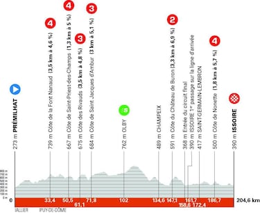 Dauphiné 2025: recorrido, etapas, equipos y favoritos del Critérium