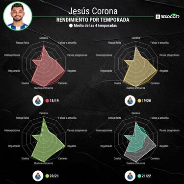 ‘Tecatito’ Corona no fue convocado para el Porto vs Boavista