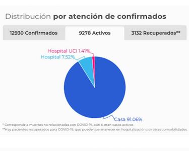 Mapa de casos y muertes por coronavirus por departamentos en Colombia: hoy, 13 de mayo