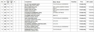 Clasificación general tras la Etapa 1.