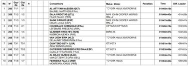 Al Attiyah puede con Sainz y Santolino con Barreda