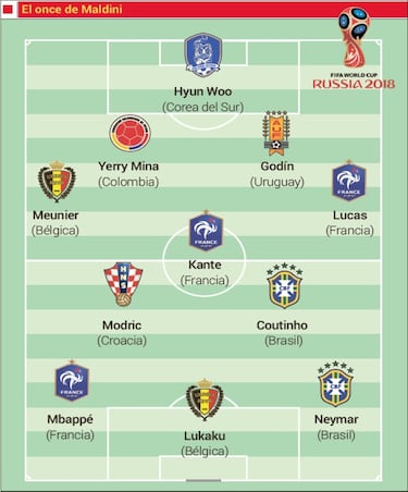 Yerry Mina en el mejor once de lo que va del Mundial