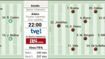 Joaquín y Jonathas para lograr el primer triunfo de la temporada